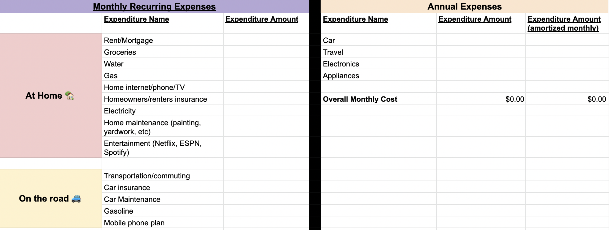 Google Sheets Expense Tracker: An Easy Way to Know Your Spend